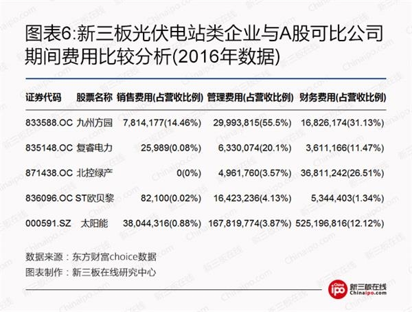 比爾蓋茨、馬云領銜全球富豪布局光伏等新能源 新三板企業(yè)能分幾杯羹？