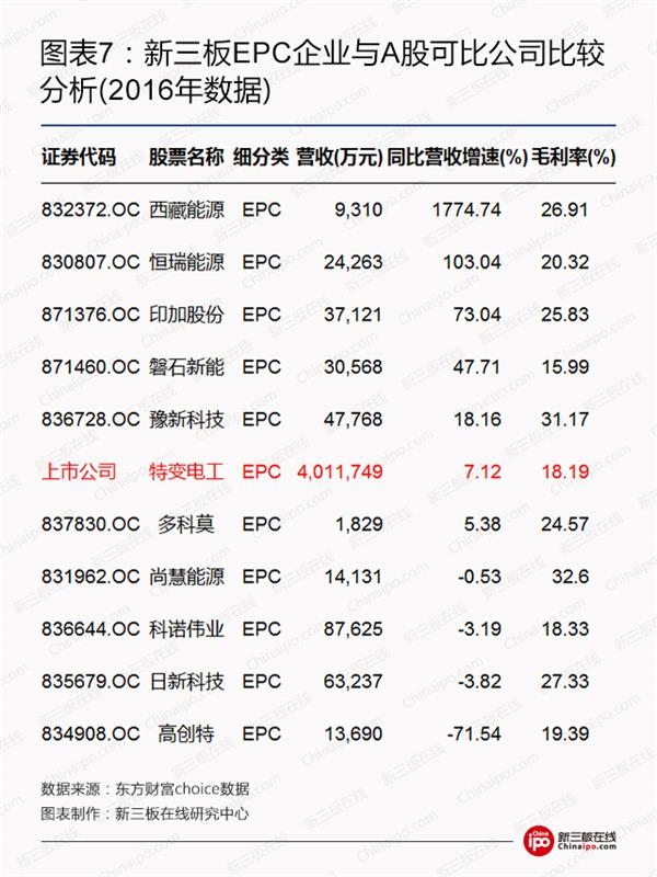 比爾蓋茨、馬云領(lǐng)銜全球富豪布局光伏等新能源 新三板企業(yè)能分幾杯羹？