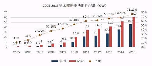 億晶光電凈利、股價(jià)雙“墜崖”背后：中國(guó)光伏行業(yè)的十年悲歌