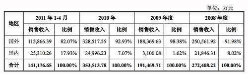 億晶光電凈利、股價(jià)雙“墜崖”背后：中國(guó)光伏行業(yè)的十年悲歌