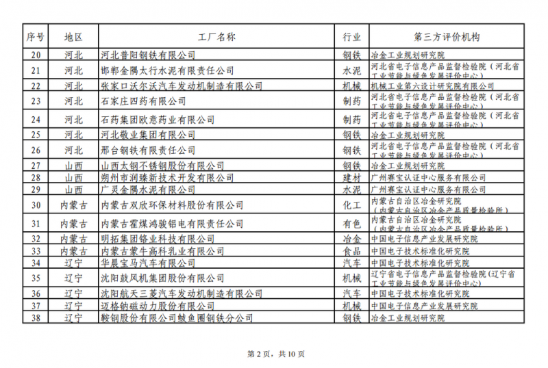 工信部發(fā)布綠色工廠公示名單 陽光電源、上能電氣和蘇州騰輝等光伏企業(yè)入選