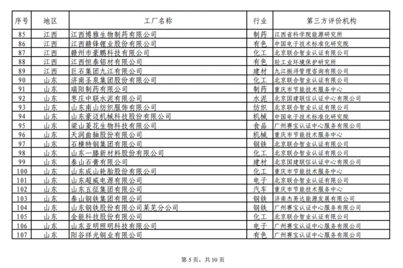 工信部發(fā)布綠色工廠公示名單 陽光電源、上能電氣和蘇州騰輝等光伏企業(yè)入選