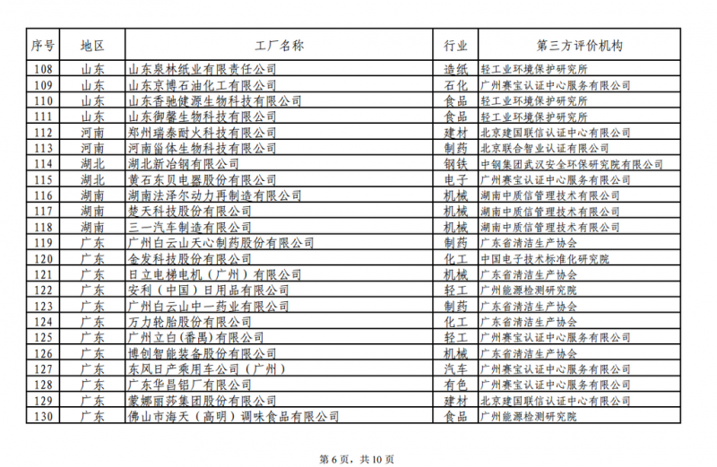 工信部發(fā)布綠色工廠公示名單 陽光電源、上能電氣和蘇州騰輝等光伏企業(yè)入選