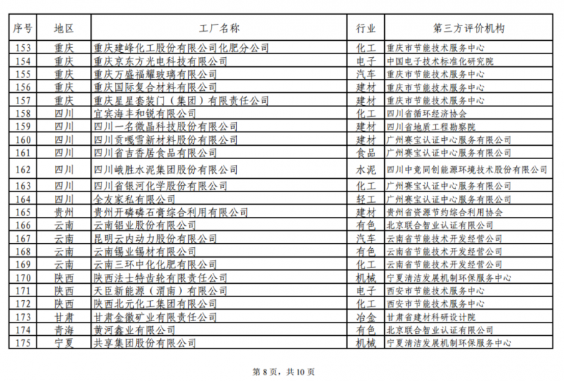 工信部發(fā)布綠色工廠公示名單 陽光電源、上能電氣和蘇州騰輝等光伏企業(yè)入選