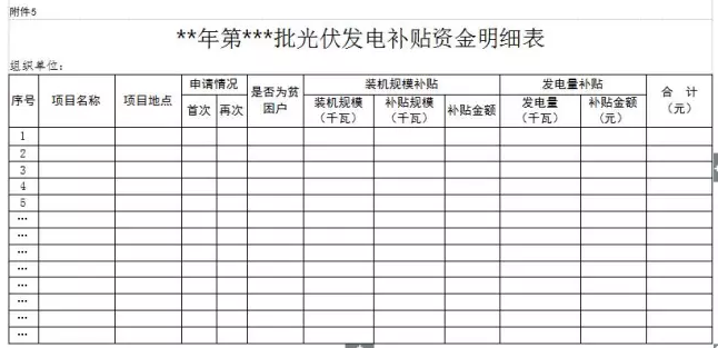 山西晉城2017年第二批分布式光伏發(fā)電項(xiàng)目資金補(bǔ)貼開始申報(bào)了！