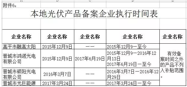 山西晉城2017年第二批分布式光伏發(fā)電項(xiàng)目資金補(bǔ)貼開始申報(bào)了！