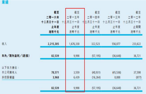 中國核能科技轉(zhuǎn)型 出售非核心資產(chǎn)集中攻光伏電站業(yè)務