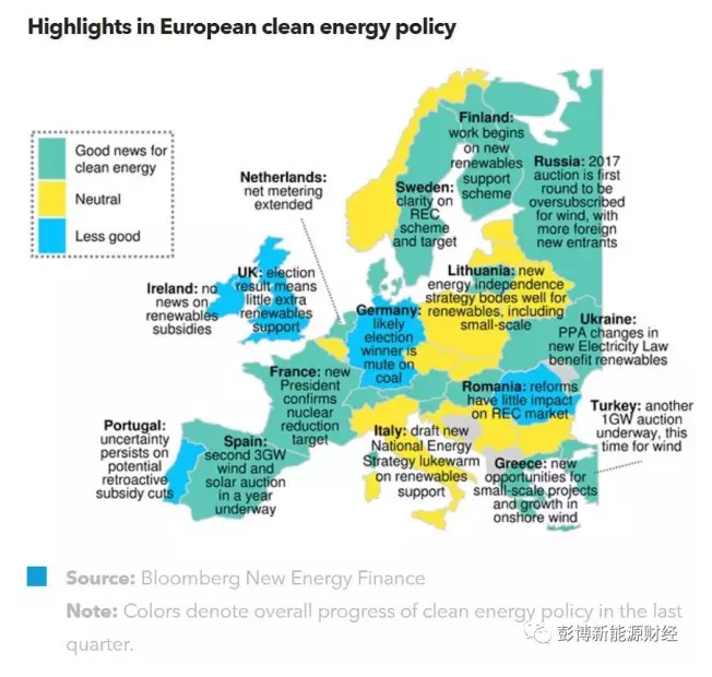 2017Q3歐洲能源及電力相關(guān)政策一覽