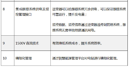 “超級領跑者”評估標準不完整？快來看看陽光電源大咖說了啥！