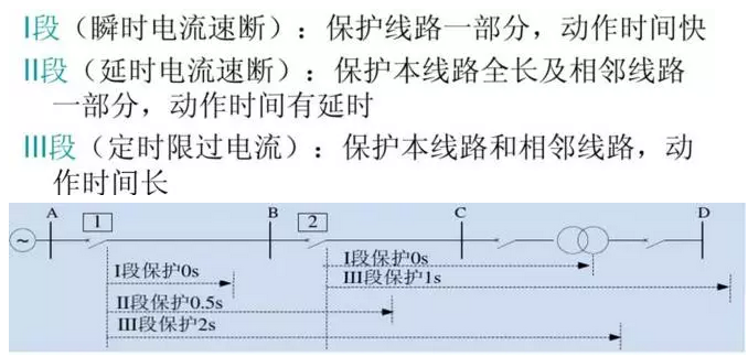 光伏電站中常見的微機(jī)繼保及自動裝置介紹