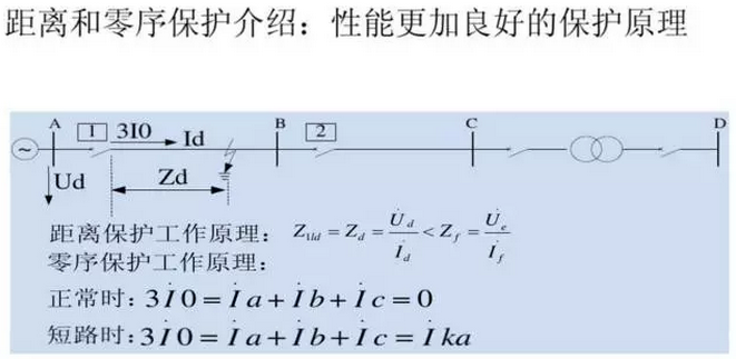 光伏電站中常見的微機(jī)繼保及自動(dòng)裝置介紹