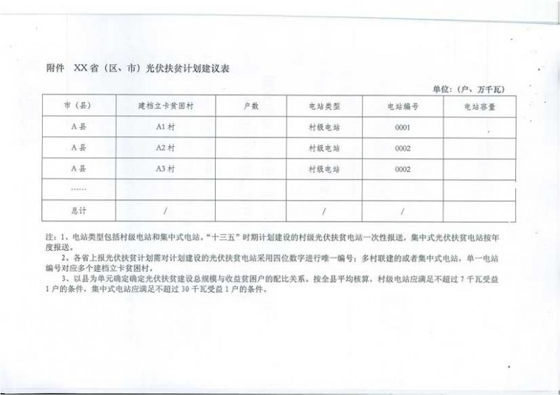 國家能源局、扶貧辦關(guān)于“十三五”光伏扶貧計劃編制有關(guān)事項的通知