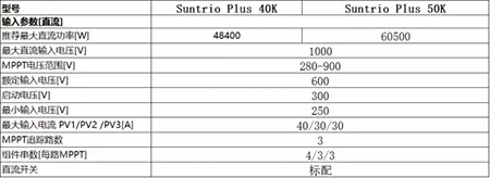 你不可不知逆變器的直流參數(shù)的五大問(wèn)