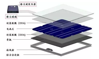 光伏組件你所必須知道的基礎(chǔ)知識