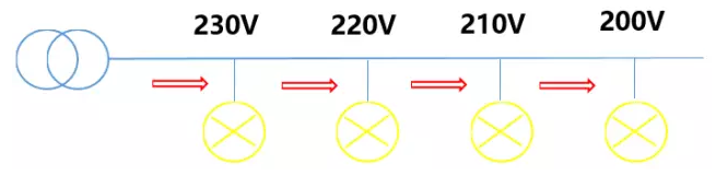 44戶光伏發(fā)電項(xiàng)目，為啥有些項(xiàng)目發(fā)電量特別低？