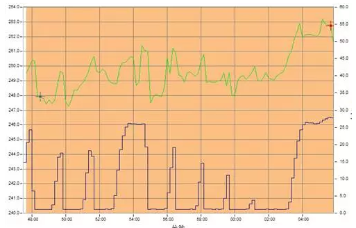 44戶光伏發(fā)電項目，為啥有些項目發(fā)電量特別低？