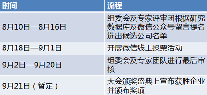 EIS2017能源互聯(lián)網(wǎng)年度最佳企業(yè)評(píng)選活動(dòng)來了，你還在等什么！ 