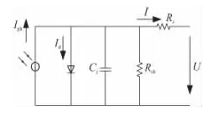 清洗組件對光伏發(fā)電量影響有多大？