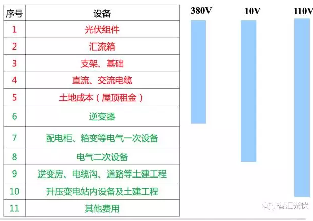 戶用項目應(yīng)慎用“超配”