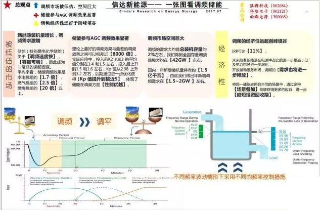 業(yè)內(nèi)眼中儲(chǔ)能與新能源如何并肩發(fā)展？