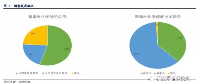 業(yè)內(nèi)眼中儲能與新能源如何并肩發(fā)展？