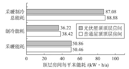 屋頂裝光伏除了能發(fā)電，還真就能給你省電