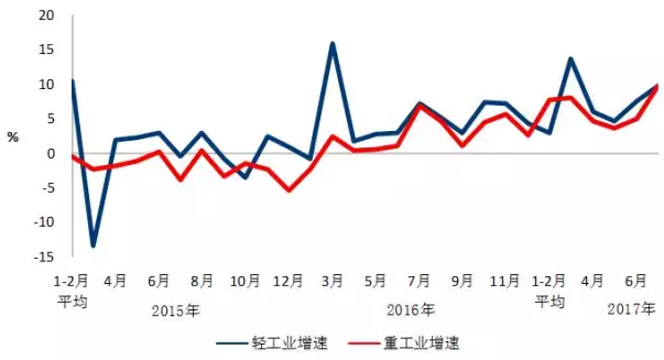 我國7月光伏裝機高達近10.5G瓦，前七月裝機近35G瓦！