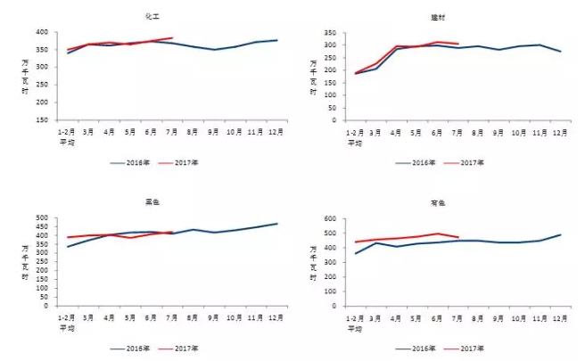 我國7月光伏裝機高達近10.5G瓦，前七月裝機近35G瓦！