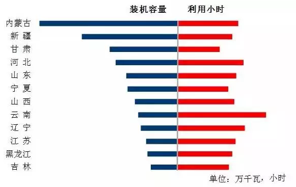 我國7月光伏裝機高達近10.5G瓦，前七月裝機近35G瓦！