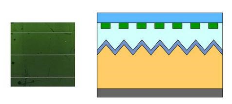 荷蘭研發(fā)出360度綠色太陽(yáng)能電池組件