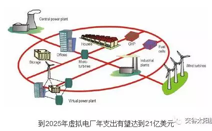 分布式光伏發(fā)電與儲能技術應用