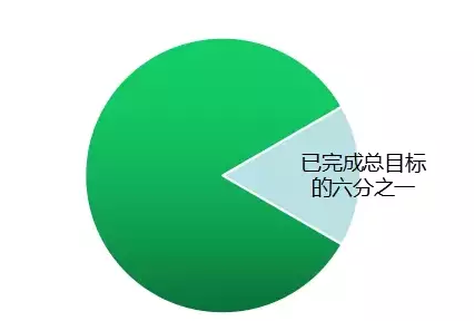 國(guó)家權(quán)威預(yù)測(cè)：中國(guó)未來(lái)6萬(wàn)億度電靠分布式，戶戶安裝光伏將成標(biāo)配