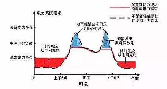 儲能行業(yè)市場分析