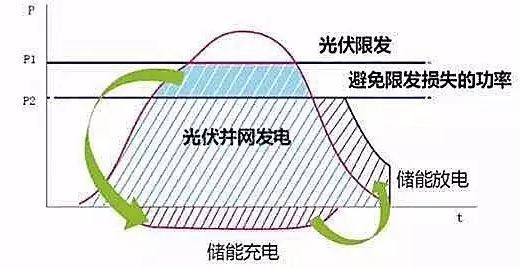 儲能行業(yè)市場分析