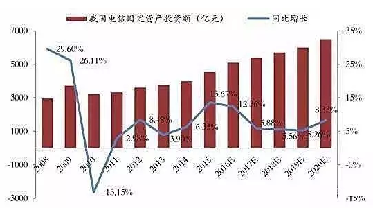 儲能行業(yè)市場分析