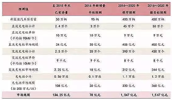 儲能行業(yè)市場分析