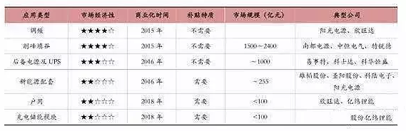 儲能行業(yè)市場分析