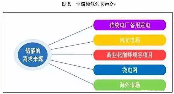 儲能行業(yè)市場分析