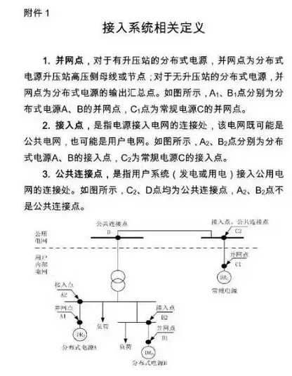 國網(wǎng)為保證光伏電站并網(wǎng)順利 又出臺了工作細則! 2017-08-25 坎德拉學院 鑫陽光戶用光伏