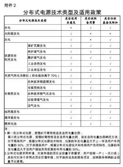 國網(wǎng)為保證光伏電站并網(wǎng)順利 又出臺了工作細則! 2017-08-25 坎德拉學院 鑫陽光戶用光伏