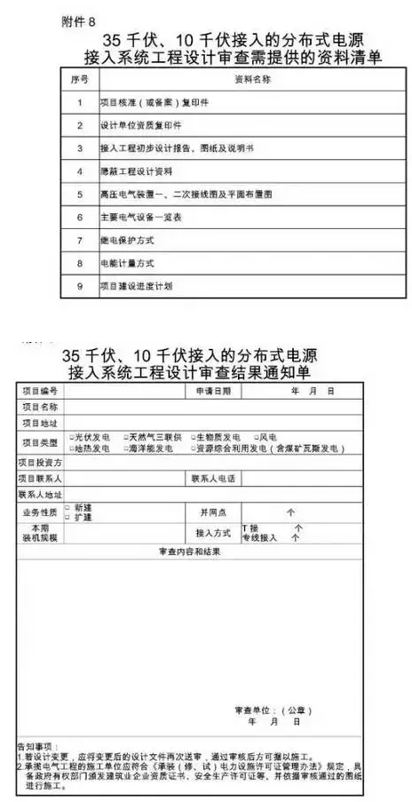 國網(wǎng)為保證光伏電站并網(wǎng)順利 又出臺了工作細(xì)則! 2017-08-25 坎德拉學(xué)院 鑫陽光戶用光伏