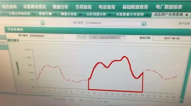 如何預估自發(fā)自用類分布式光伏項目-自用比例