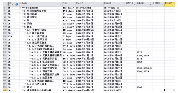 分布式光伏EPC流程要點(diǎn)全程解析