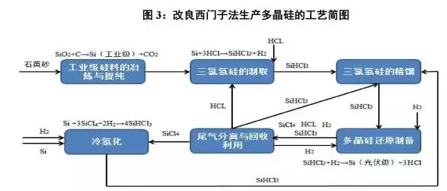 光伏行業(yè)的發(fā)展回顧：技術(shù)在進(jìn)步，產(chǎn)業(yè)格局在變