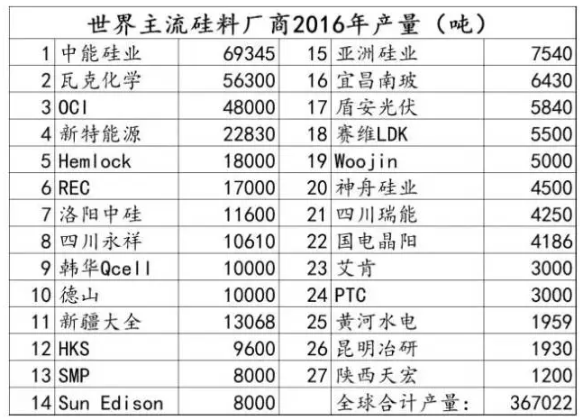 光伏行業(yè)的發(fā)展回顧：技術(shù)在進(jìn)步，產(chǎn)業(yè)格局在變