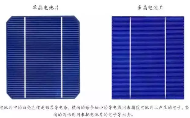 光伏行業(yè)的發(fā)展回顧：技術(shù)在進(jìn)步，產(chǎn)業(yè)格局在變