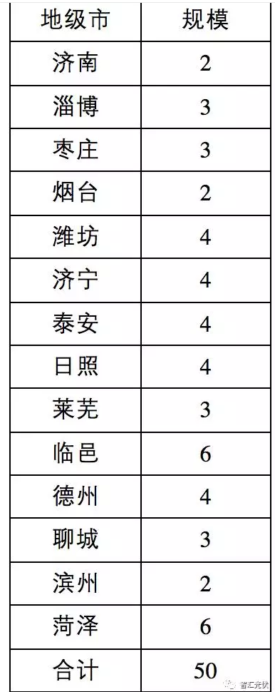 11省2017年光伏指標(biāo)分配方案