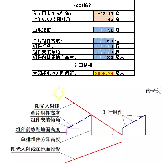 光伏方陣間距、陰影分析計(jì)算表格