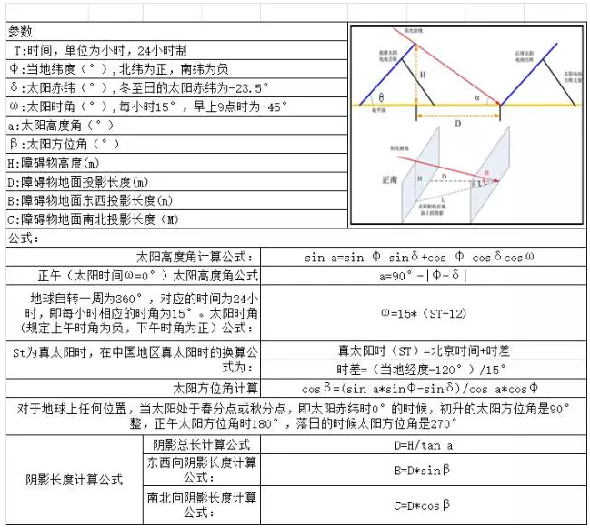 光伏方陣間距、陰影分析計(jì)算表格