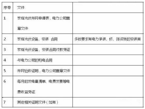 拆遷瞬變“拆二代”，我的屋頂電站怎么辦？